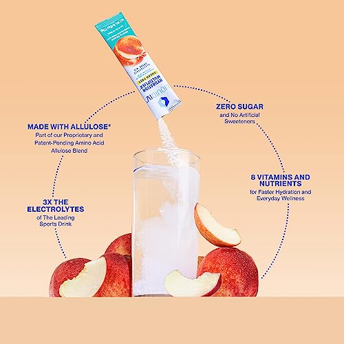 Liquid I.V. Sugar-Free Hydration Multiplier - White Peach – Powder Packets | Electrolyte Drink Mix | Easy Open Single-Serving Stick | Non-GMO | 14 Sticks