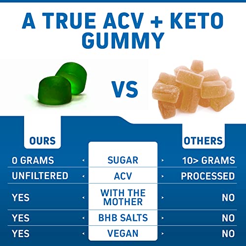 Herbtonics ACV Keto Gummies with The Mother & Keto BHB | Apple Cider Vinegar Keto Gummies | Sugar Free, Keto ACV Gummies for Energy & Immunity
